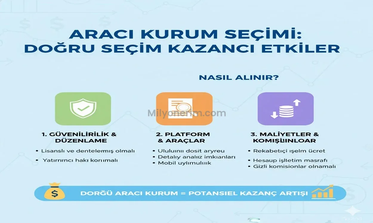Aracı Kurum Seçimi: Doğru Seçim Kazancı Etkiler