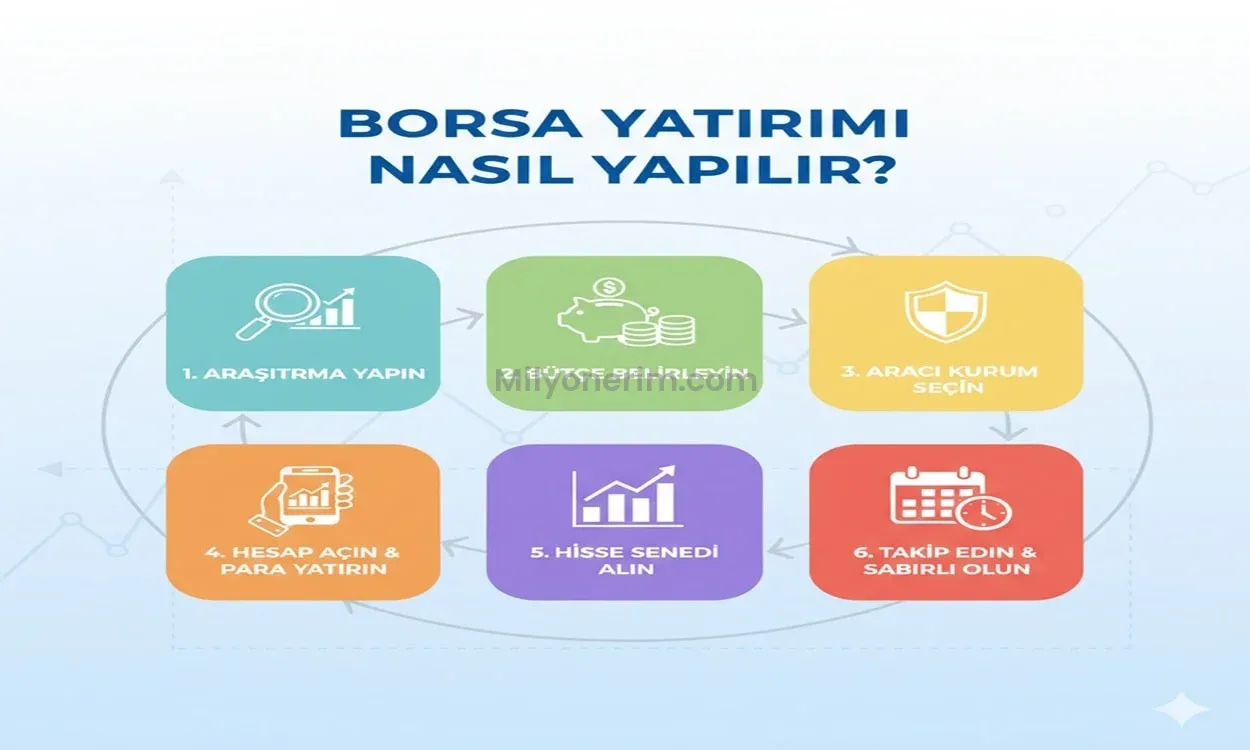 Borsa Yatırımı Nasıl Yapılır?